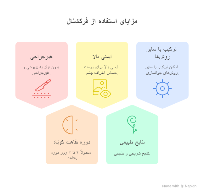 مزایای استفاده از فرکشنال برای دور چشم